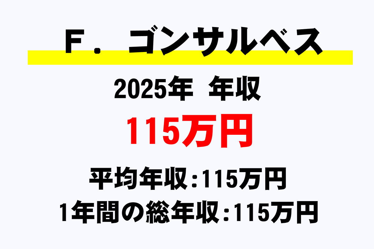 Ｆ．ゴンサルベス騎手の年収