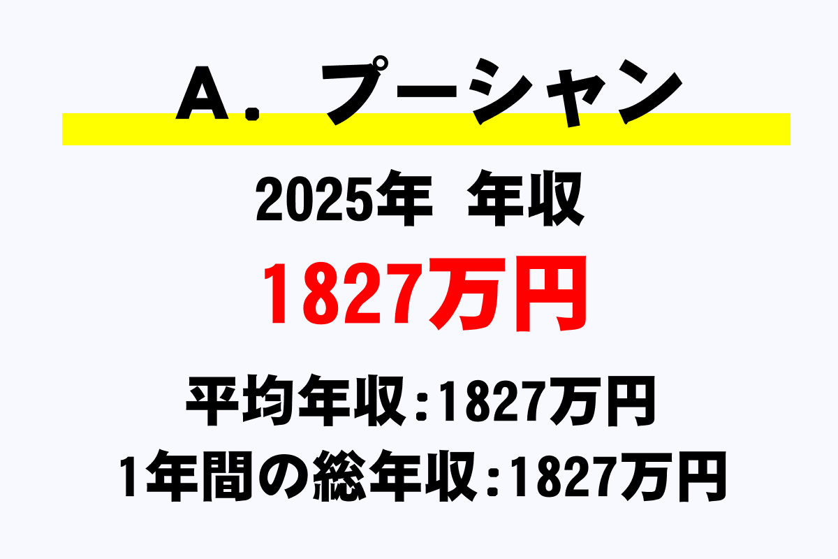 Ａ．プーシャン騎手の年収