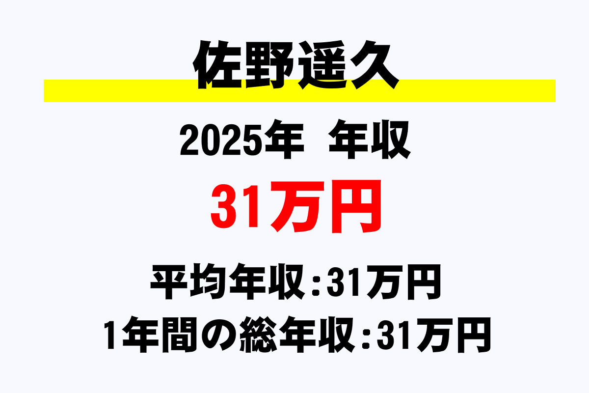 佐野遥久騎手の年収