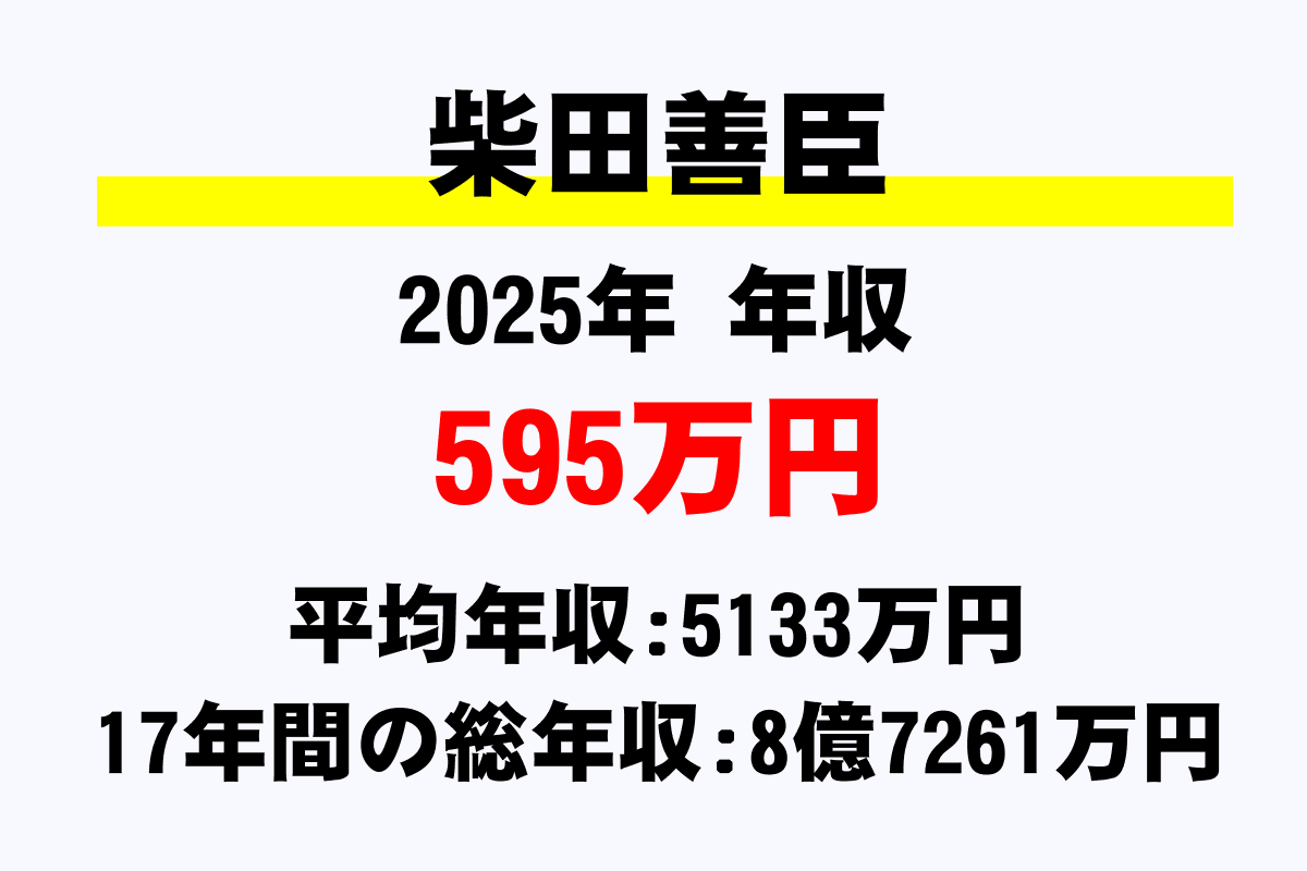 柴田善臣騎手の年収