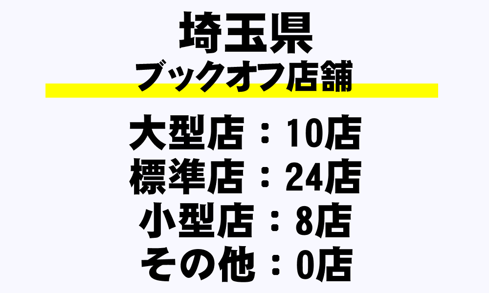 埼玉県 ブックオフ全42店舗一覧 超大型店 大型店 標準店 都道府県別 年収ガイド