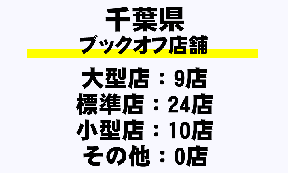 千葉県 ブックオフ全43店舗一覧 超大型店 大型店 標準店 都道府県別 年収ガイド 千葉県 ブックオフ全43店舗一覧 超大型店 大型店 標準店 都道府県別 年収ガイド