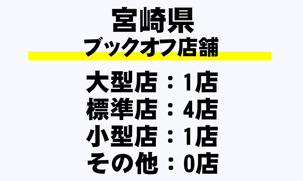 宮崎県 ブックオフ全6店舗一覧 超大型店 大型店 標準店 都道府県別 年収ガイド