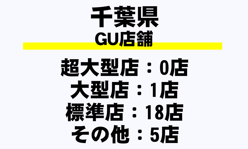 千葉県 Guの全24店舗一覧 超大型店 フルラインストア 大型店 標準店 その他 都道府県別 年収ガイド 千葉県 Guの全24店舗一覧 超大型店 フルラインストア 大型店 標準店 その他 都道府県別 年収ガイド