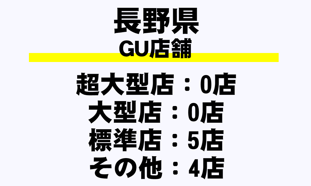 長野県 Guの全9店舗一覧 超大型店 フルラインストア 大型店 標準店 その他 都道府県別 年収ガイド