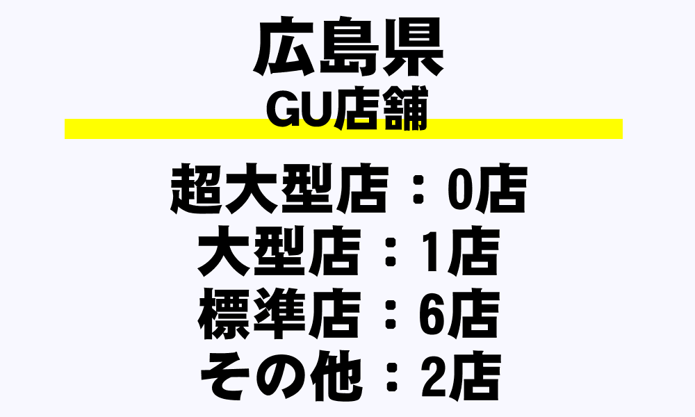 広島県 Guの全9店舗一覧 超大型店 フルラインストア 大型店 標準店 その他 都道府県別 年収ガイド