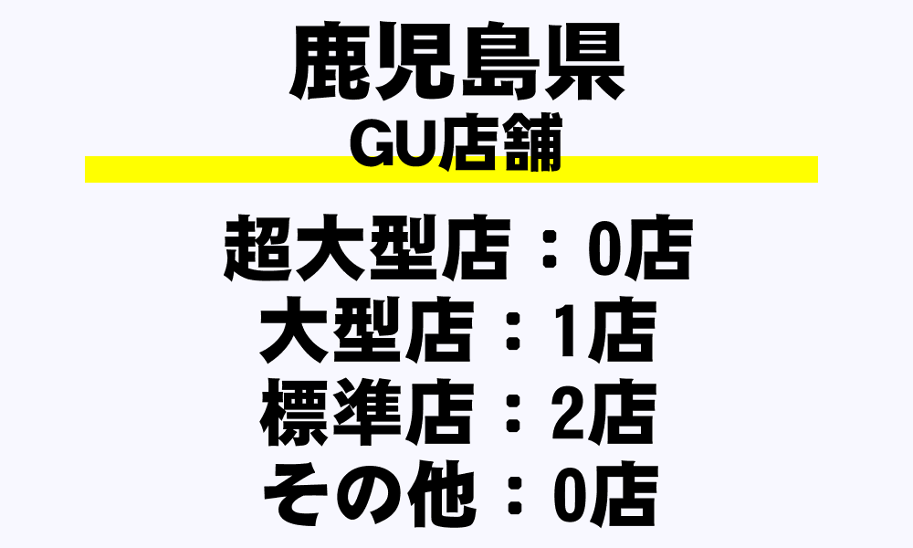 鹿児島県 Guの全3店舗一覧 超大型店 フルラインストア 大型店 標準店 その他 都道府県別 年収ガイド