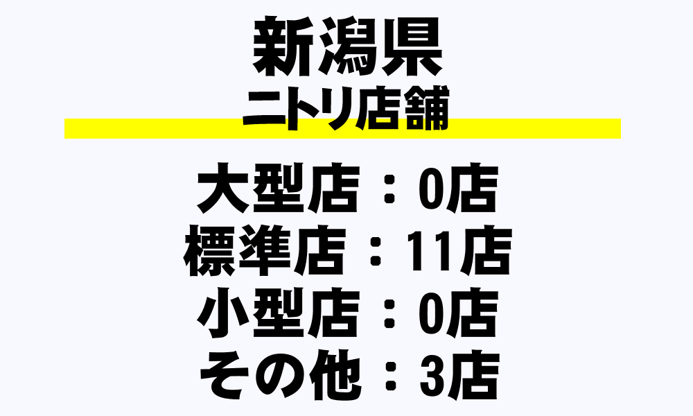 ニトリ 新発田
