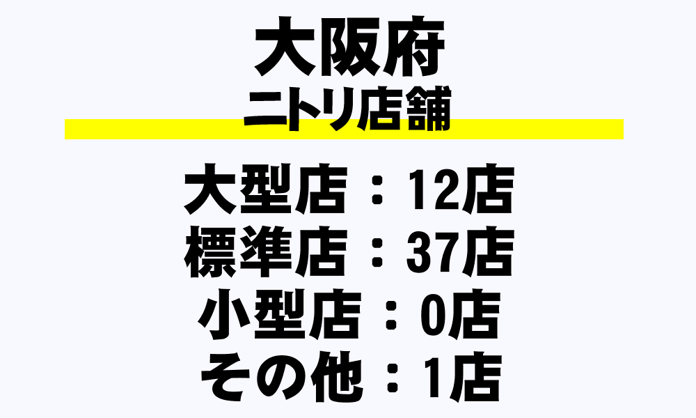 大阪府 ニトリ全50店舗一覧 大型店 標準店 小型店 年収ガイド