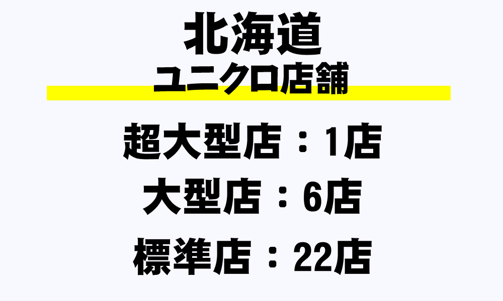 北海道 ユニクロ全29店舗一覧 超大型店 大型店 標準店 都道府県別 年収ガイド