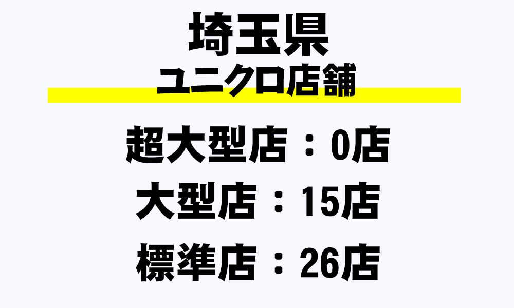 埼玉県 ユニクロ全41店舗一覧 超大型店 大型店 標準店 都道府県別 年収ガイド