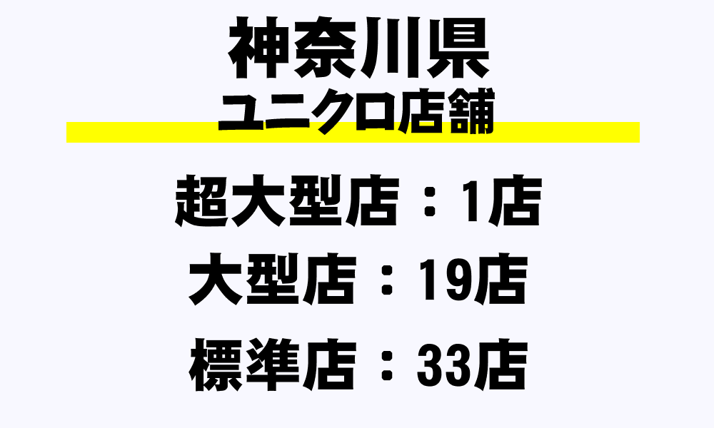 神奈川県 Guの全28店舗一覧 超大型店 フルラインストア 大型店 標準店 その他 都道府県別 年収ガイド