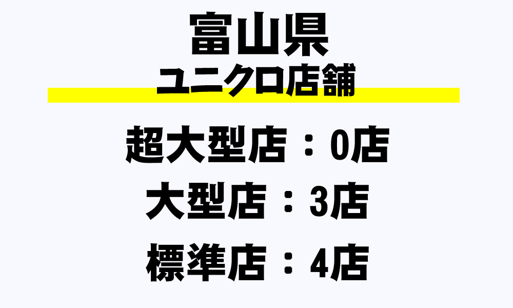 富山県 Guの全5店舗一覧 超大型店 フルラインストア 大型店 標準店 その他 都道府県別 年収ガイド