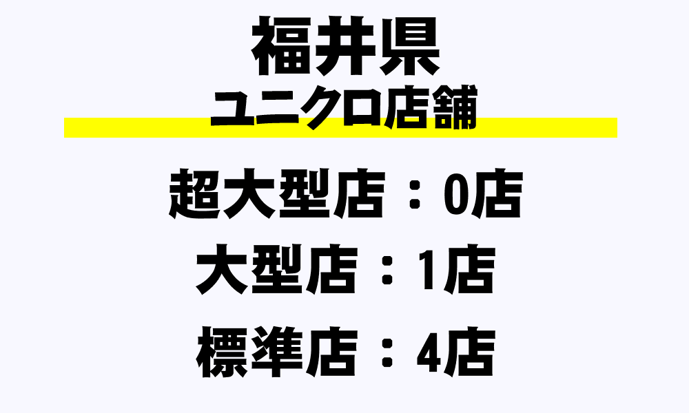 福井県 ユニクロ全5店舗一覧 超大型店 大型店 標準店 都道府県別 年収ガイド
