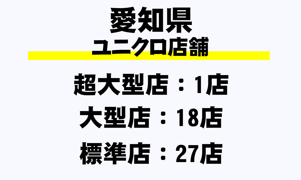 愛知県 Guの全31店舗一覧 超大型店 フルラインストア 大型店 標準店 その他 都道府県別 年収ガイド