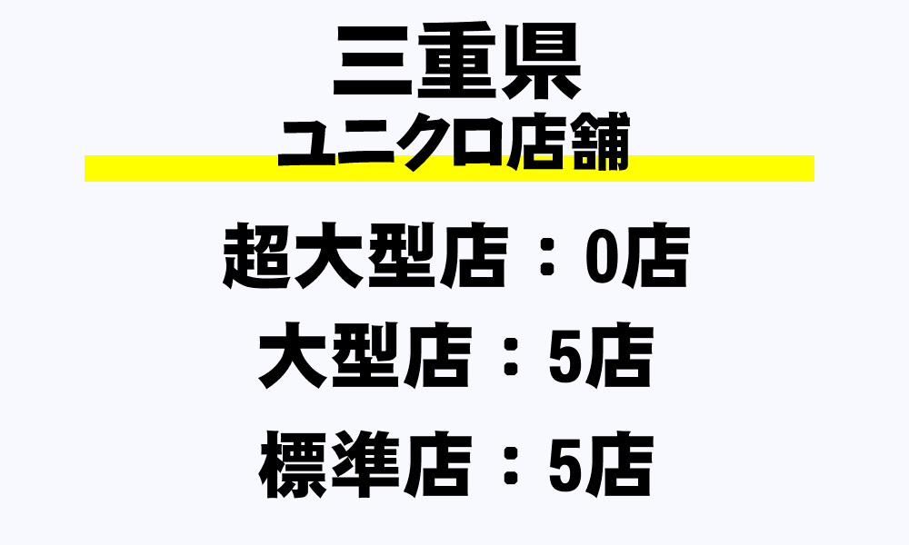 三重県 ユニクロ全10店舗一覧 超大型店 大型店 標準店 都道府県別 年収ガイド
