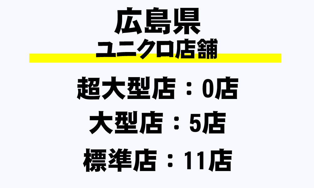 広島県 Guの全9店舗一覧 超大型店 フルラインストア 大型店 標準店 その他 都道府県別 年収ガイド
