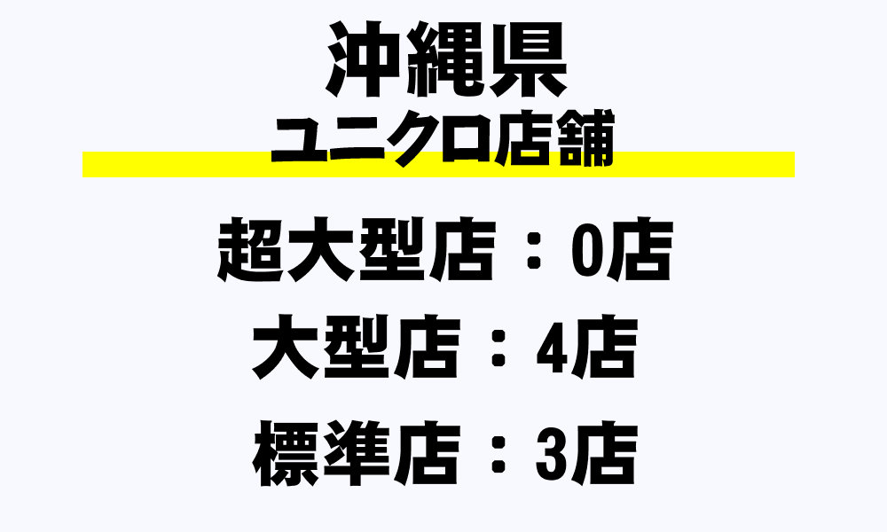 沖縄県 ユニクロ全7店舗一覧 超大型店 大型店 標準店 都道府県別 年収ガイド