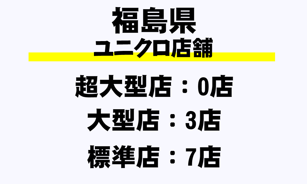 福島県 Guの全5店舗一覧 超大型店 フルラインストア 大型店 標準店 その他 都道府県別 年収ガイド