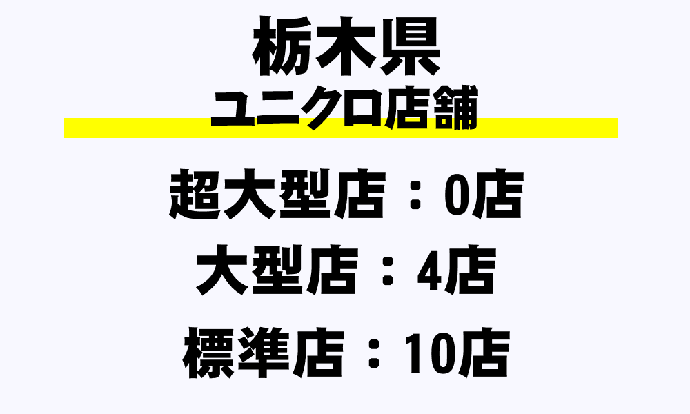 栃木県 Guの全6店舗一覧 超大型店 フルラインストア 大型店 標準店 その他 都道府県別 年収ガイド