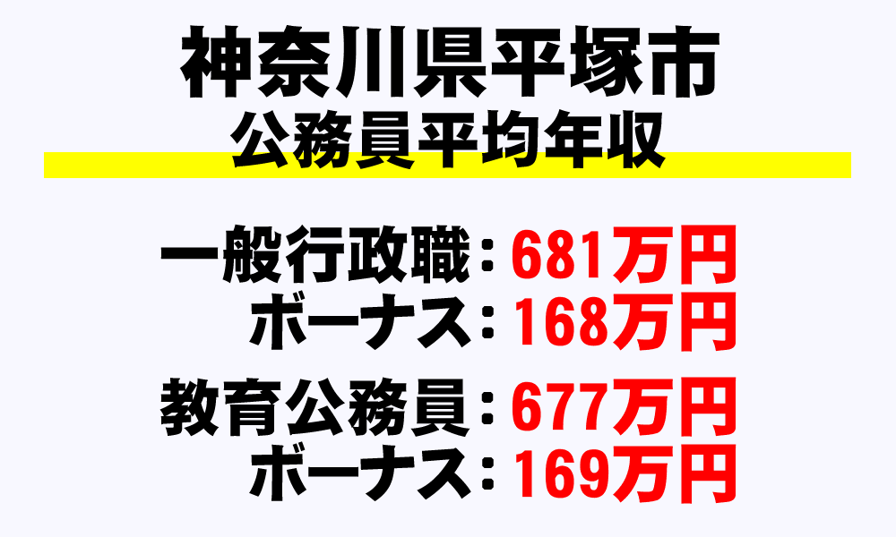 平塚市(神奈川県)の地方公務員の平均年収