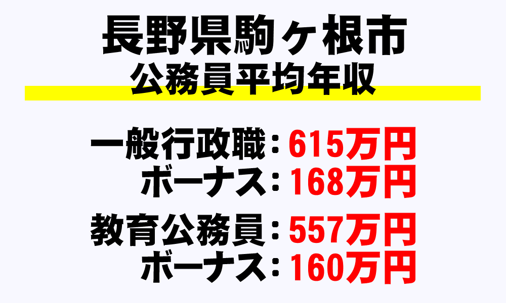 駒ヶ根市(長野県)の地方公務員の平均年収