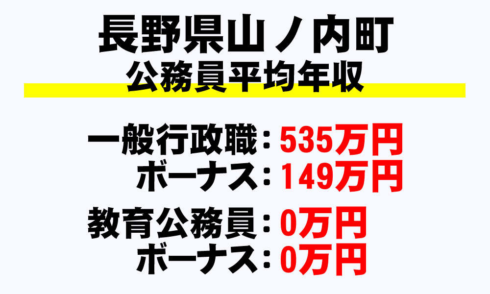 山ノ内町(長野県)の地方公務員の平均年収