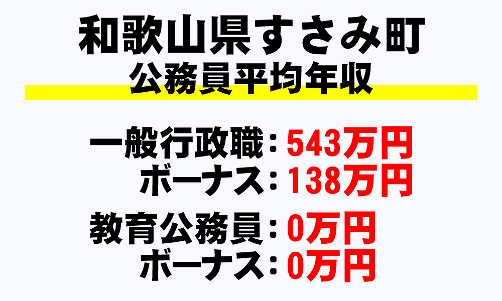 すさみ町 和歌山県 平均年収 月収 ボーナス 退職金など 地方公務員 を完全掲載 年収ガイド