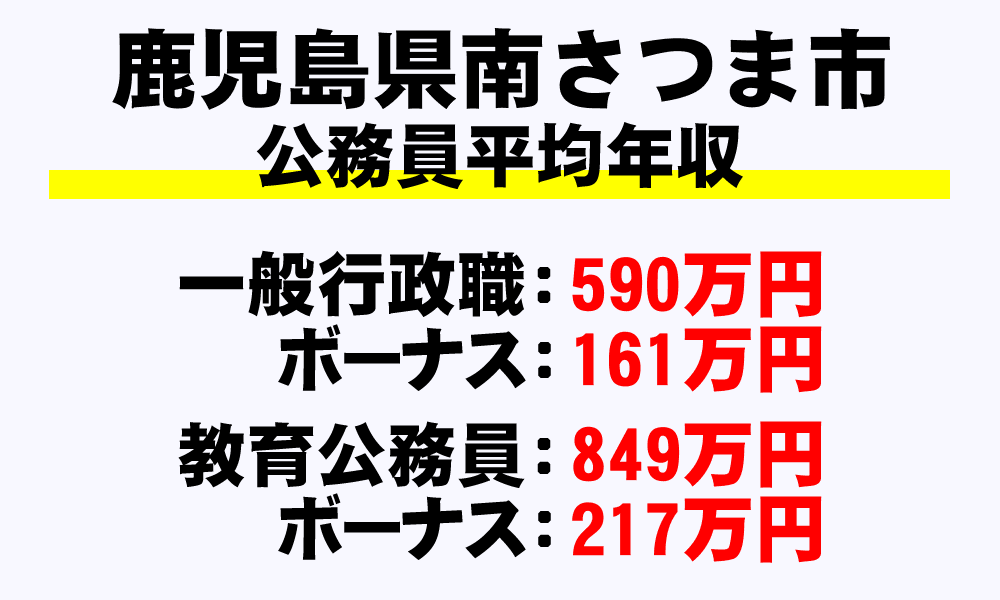南さつま市 鹿児島県 平均年収 月収 ボーナス 退職金など 地方公務員 を完全掲載 年収ガイド
