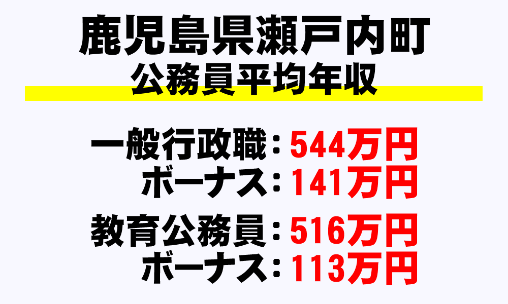 瀬戸内町 鹿児島県 平均年収 月収 ボーナス 退職金など 地方公務員 を完全掲載 年収ガイド