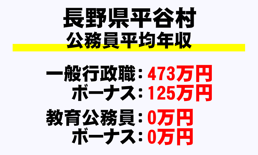 平谷村(長野県)の地方公務員の平均年収