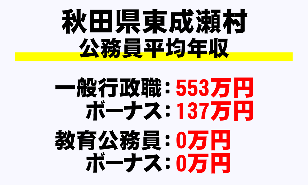 東成瀬村(秋田県)の地方公務員の平均年収