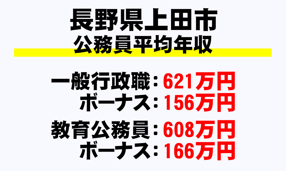 上田市(長野県)の地方公務員の平均年収