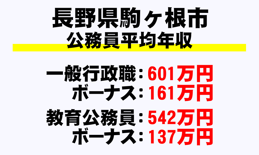 駒ヶ根市(長野県)の地方公務員の平均年収