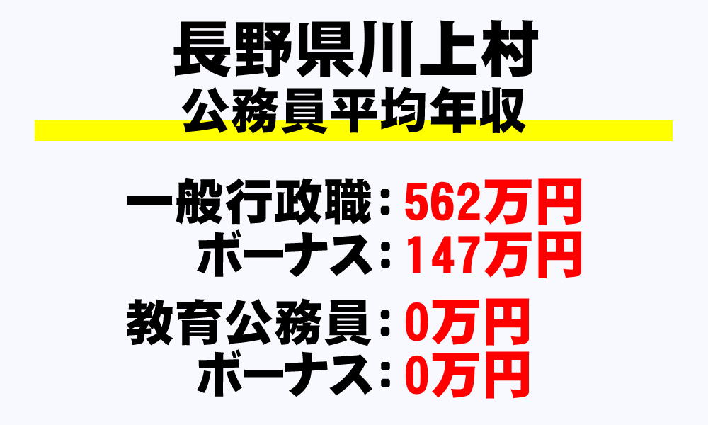 川上村(長野県)の地方公務員の平均年収