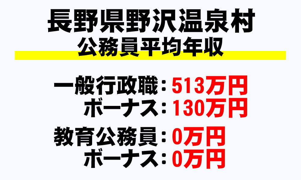 野沢温泉村(長野県)の地方公務員の平均年収