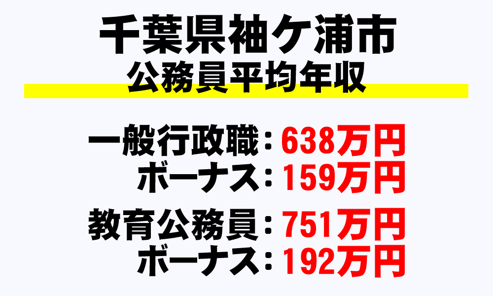 袖ヶ浦市(千葉県)の地方公務員の平均年収