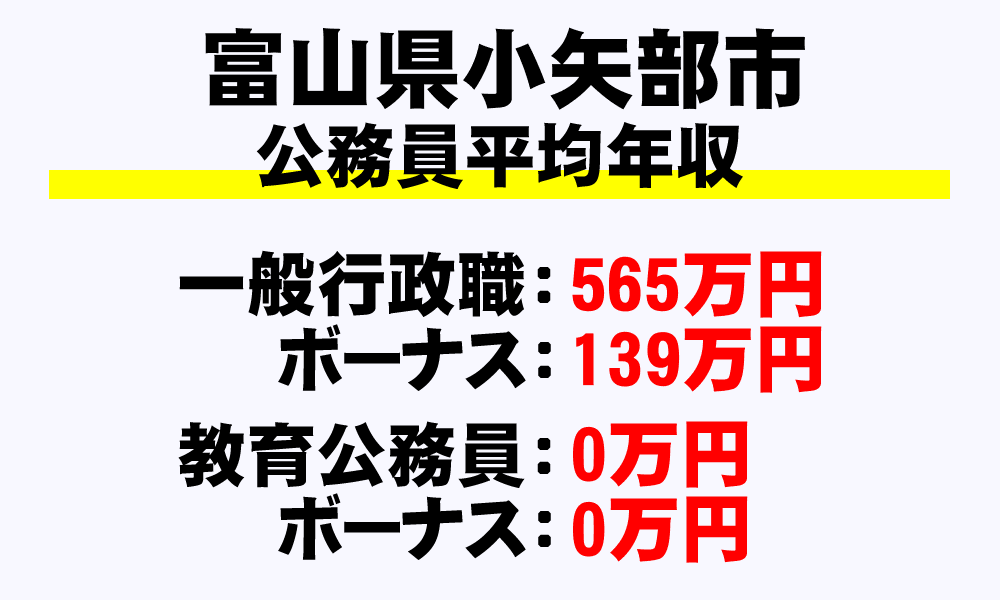 小矢部市(富山県)の地方公務員の平均年収