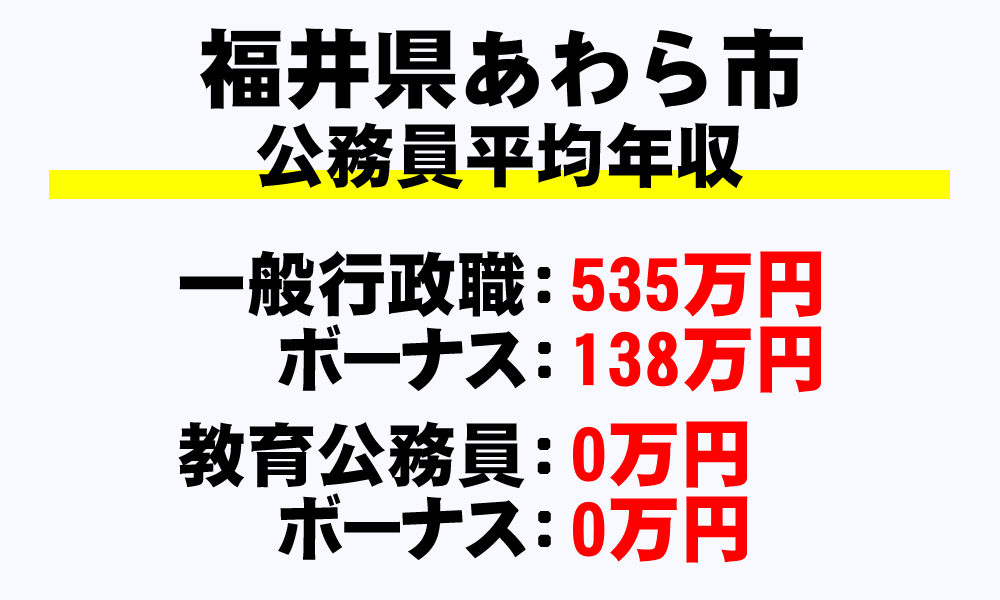 あわら市(福井県)の地方公務員の平均年収