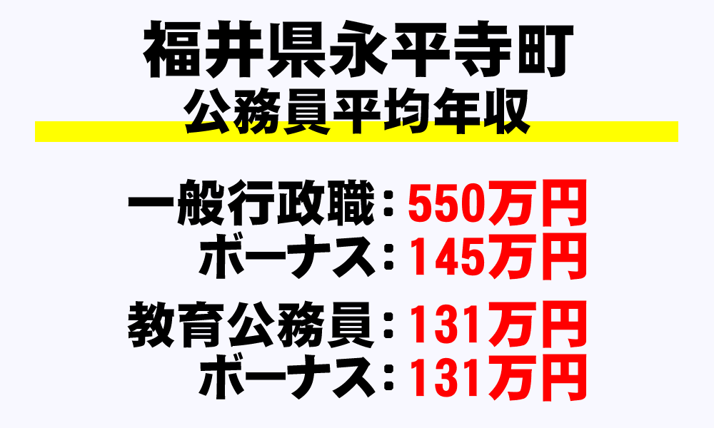 永平寺町(福井県)の地方公務員の平均年収
