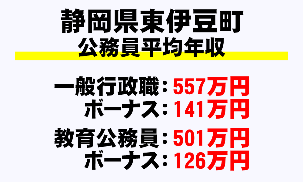 東伊豆町(静岡県)の地方公務員の平均年収