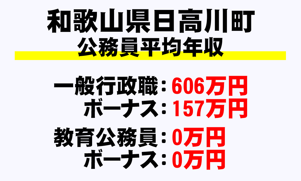 日高川町(和歌山県)の地方公務員の平均年収
