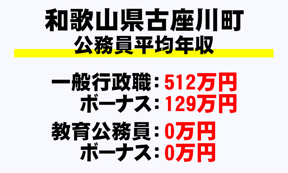 古座川町(和歌山県)の地方公務員の平均年収