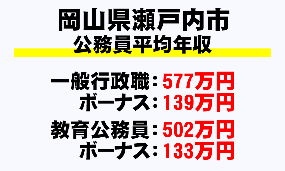 瀬戸内市(岡山県)の地方公務員の平均年収