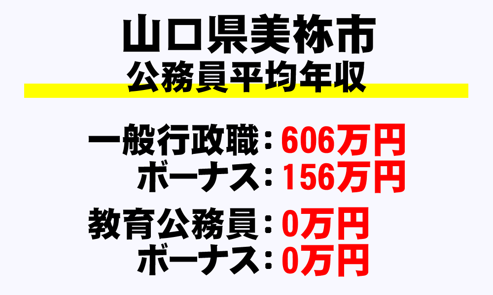 美祢市(山口県)の地方公務員の平均年収