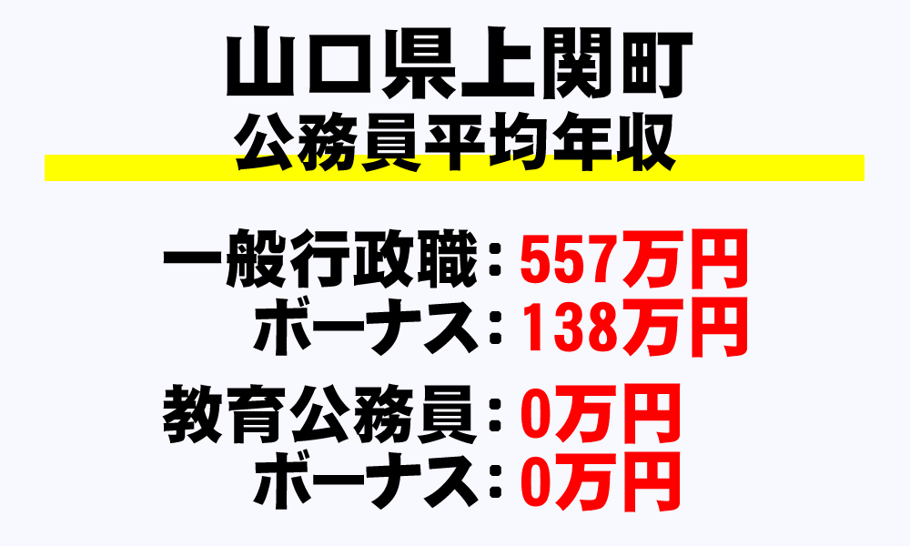 上関町(山口県)の地方公務員の平均年収