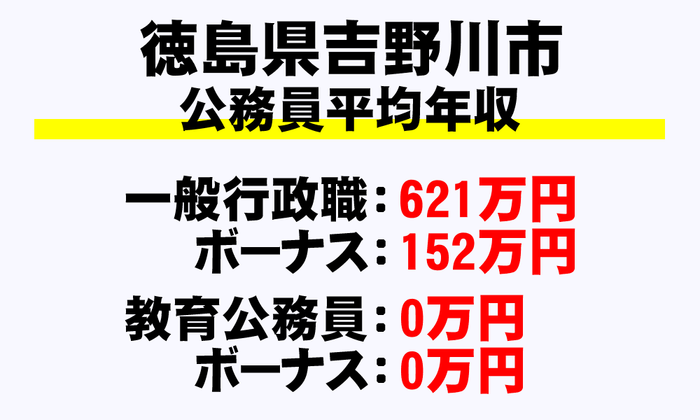 吉野川市(徳島県)の地方公務員の平均年収