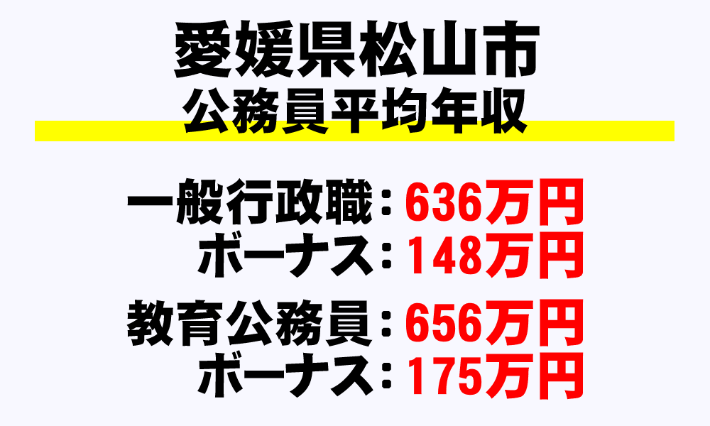 松山市(愛媛県)の地方公務員の平均年収