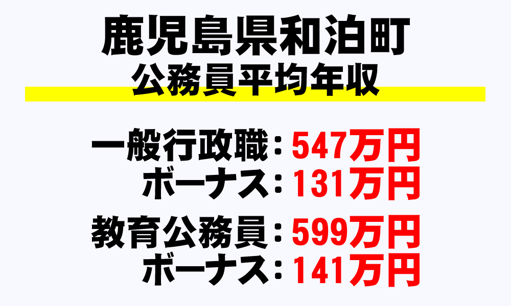 和泊町(鹿児島県)の地方公務員の平均年収