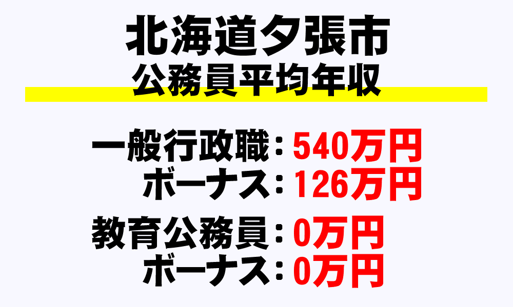 夕張市(北海道)の地方公務員の平均年収